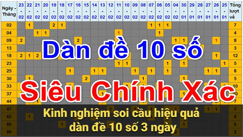 Kinh nghiệm soi cầu hiệu quả dàn đề 10 số 3 ngày